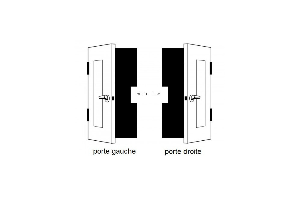 Como definir se a porta é direita ou esquerda?